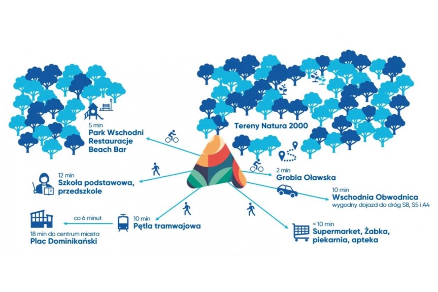 Wrocław, Blizanowicka, Super Cena 2pok. z Ogrodem 800m tramwaj Książe Małe